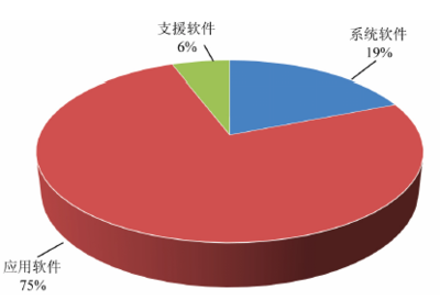 中國(guó)對(duì)'一帶一路'沿線國(guó)家和地區(qū)軟件出口與外包服務(wù)分析